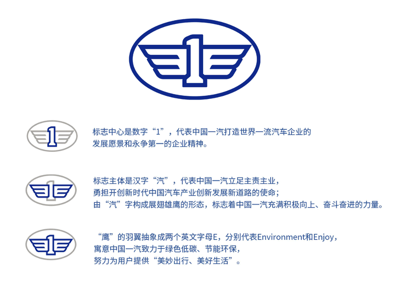 中国一汽标志含义-中国一汽logo原型-中国第一汽车集团有限公司简介